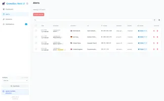 Alerts page with searchable history and quick filters
