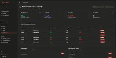 nginx-love screenshot 4