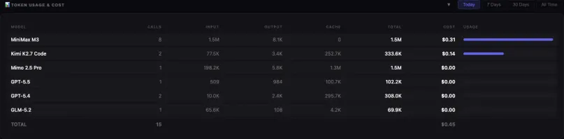 Per-model token usage and cost breakdown tabs