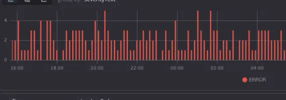 Data visualization in dark theme