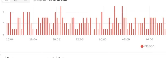 Data visualization in light theme