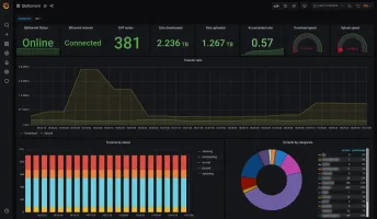 Grafana dashboard showing qBittorrent metrics including torrent counts, download/upload rates, and network connectivity