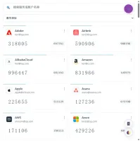 Same dashboard in a tablet-sized layout