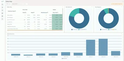 Edalitics animated dashboard demo