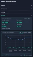 Mobile-friendly dashboard showing CPU and memory widgets