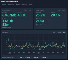 Wide desktop dashboard layout for denser widget placement