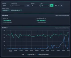 Explore view with metric picker and live chart