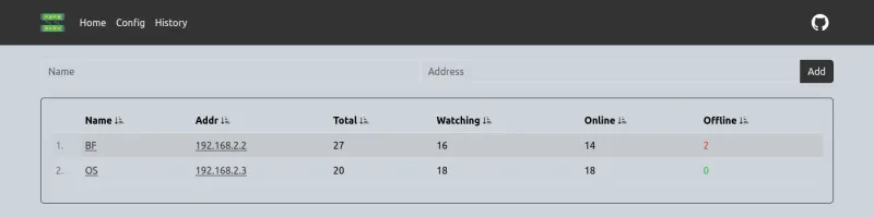 Main dashboard showing port inventory
