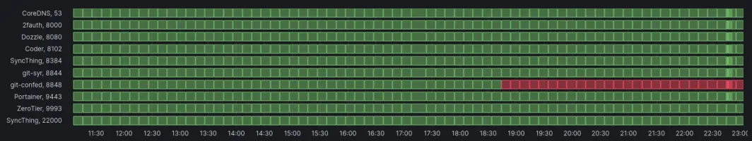 Additional dashboard view