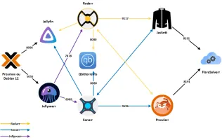 All-jellyfin-media-server screenshot 1