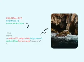 Integration by changing image URLs