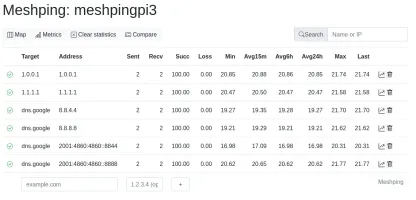 Main web UI showing latency graphs