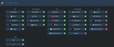Main dashboard view with tabs and panels