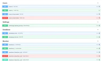 Swagger UI showing API endpoints for monitors