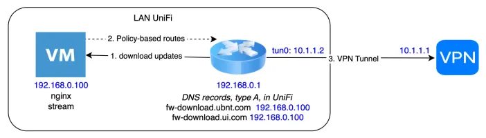 ubnt-update screenshot 1