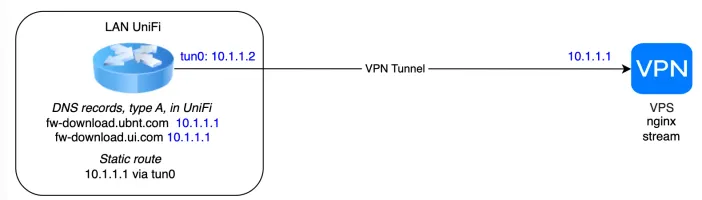 ubnt-update screenshot 2