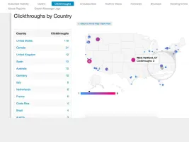 Clickthrough tracking visualization