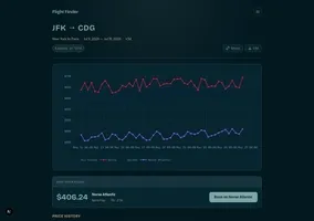 Price evolution charts cycling through JFK->CDG, LAX->NRT, ORD->FCO