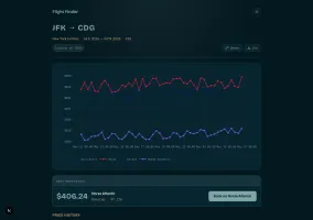 JFK to CDG price chart