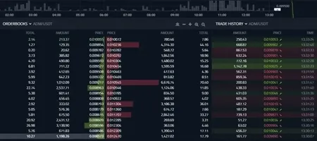 Market-making and order book building demonstration