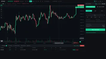 OpenCharts trading terminal showing candlestick chart, drawing tools, watchlist, DOM ladder, and order ticket