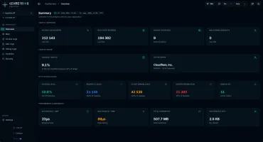 Overview dashboard with summary cards and trend charts