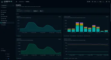 Analytics page with request, status, bandwidth and latency charts