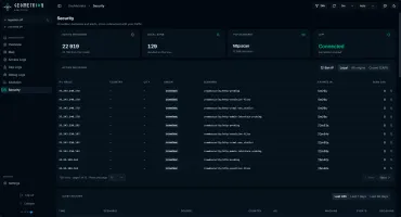 Security page listing active CrowdSec bans