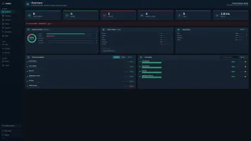 NetMap Overview dashboard