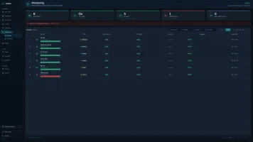 NetMap device monitoring view