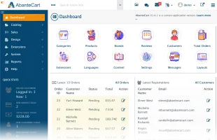 Admin panel dashboard
