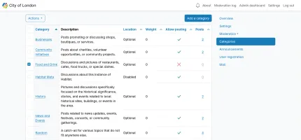 Categories management index