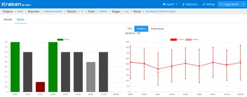Test result charts and analytics