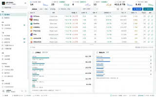 User statistics page showing per-site upload, share ratio, seeding count, bonus points, and level progress (light theme)