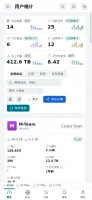 Mobile app overview with summary metrics and per-site cards (light theme)