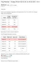 Travel planner email preview