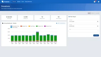 B1Admin donation summary dashboard
