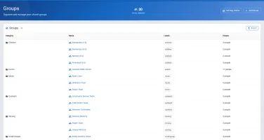 B1Admin group management page