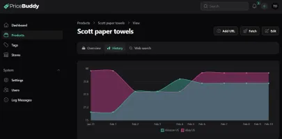 Price history chart for a tracked product