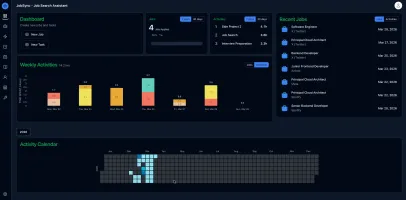 Dashboard with charts, weekly summaries and activity tracking