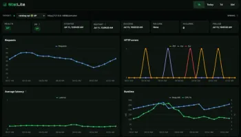 StatLite dashboard showing Spring Boot health, requests, latency, memory, CPU, uptime, and restarts