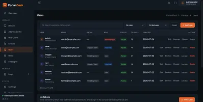 Users screen listing console accounts with user group, assigned role, status, and device count