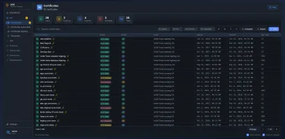 Certificate list with status, conformance grade, issuer, expiry and key type, plus search and filters