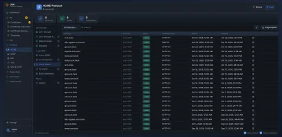 ACME order history showing domain, account, status, challenge type and dates for every order