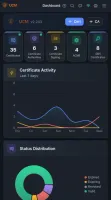 Mobile dashboard with stat tiles stacked and charts full width