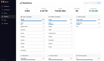 Library statistics and codec/language breakdown