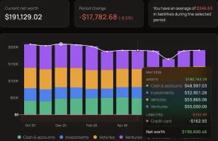 Net worth history chart stacked by cash, investments, vehicles and ventures