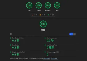Lighthouse performance test results