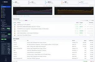 Dashboard with Modern theme