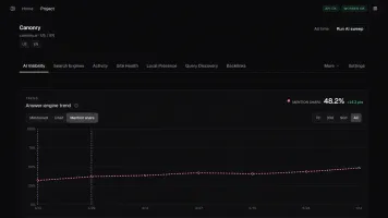 AI Visibility mention share trend across answer engines